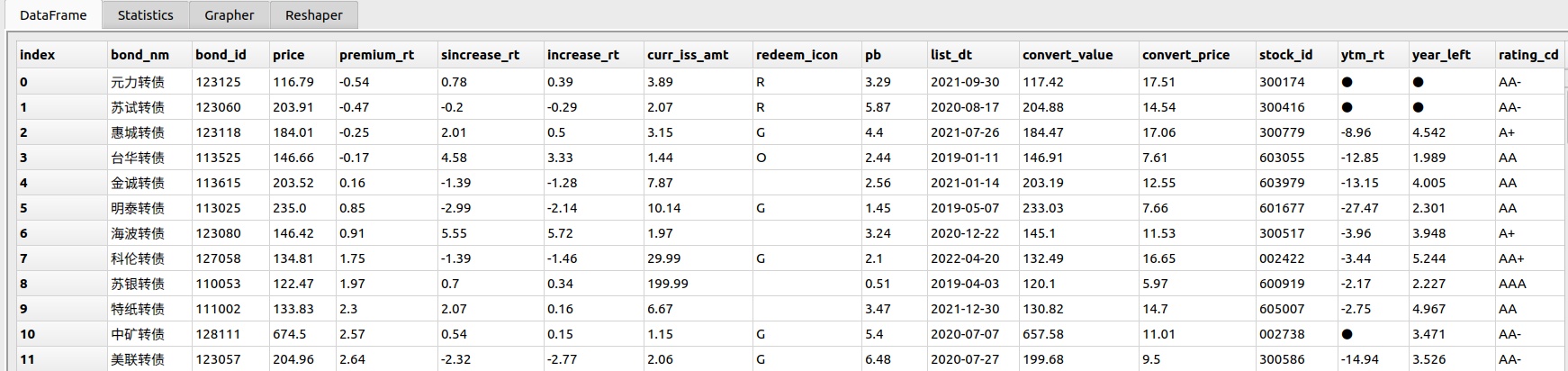 dataframe格式的可转债